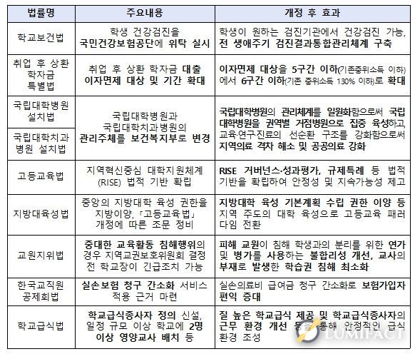 1. 29. 본회의 통과 법률 주요 내용