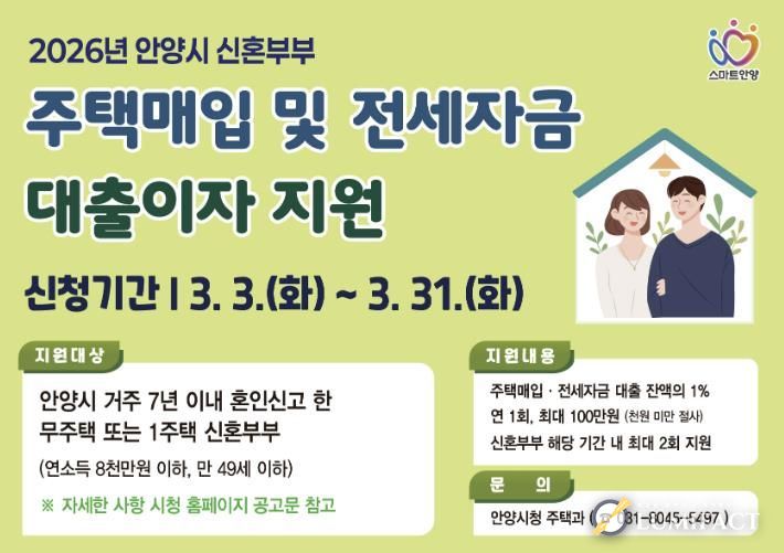 안양시, 신혼부부 주택매입・전세 대출이자 지원…주거비 부담 완화