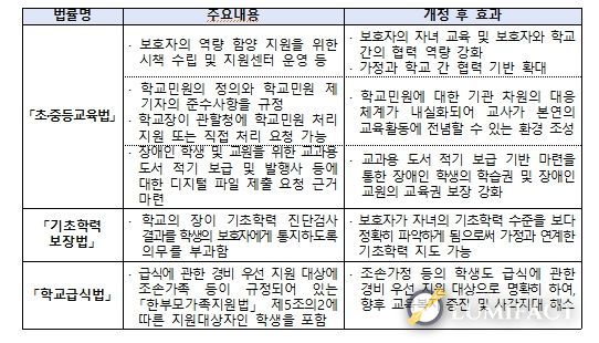 3. 31. 본회의 통과 법률 주요 내용